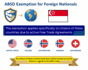 ABSD exemption